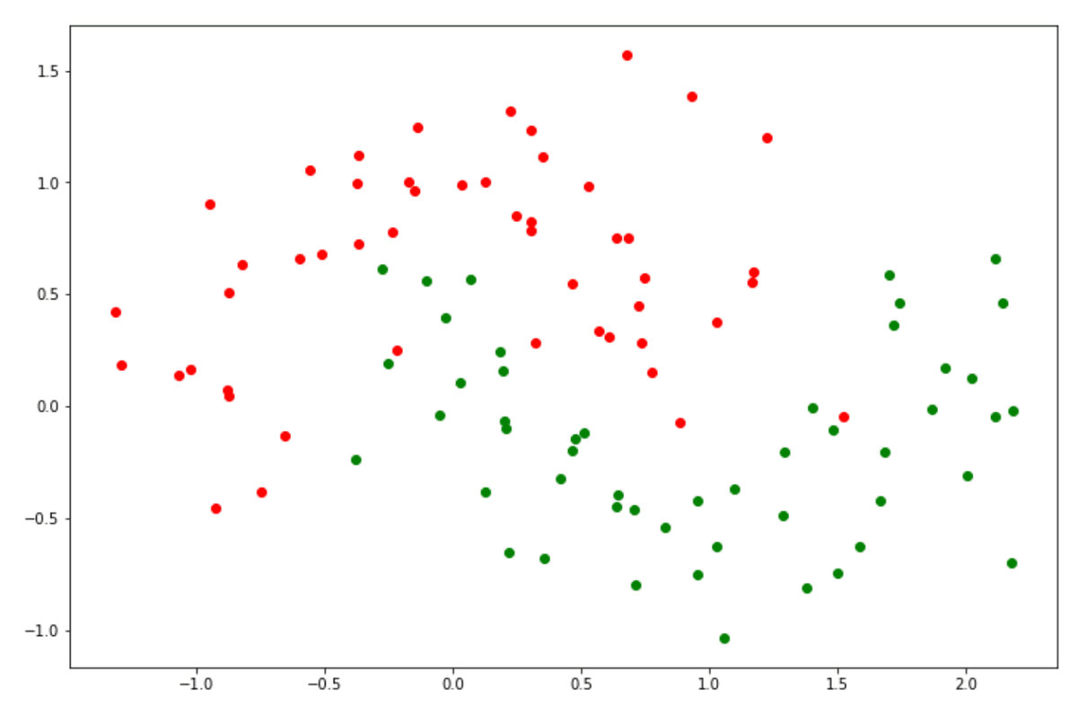 Machine Learning Algorithms Explained: Support Vector Machine ...