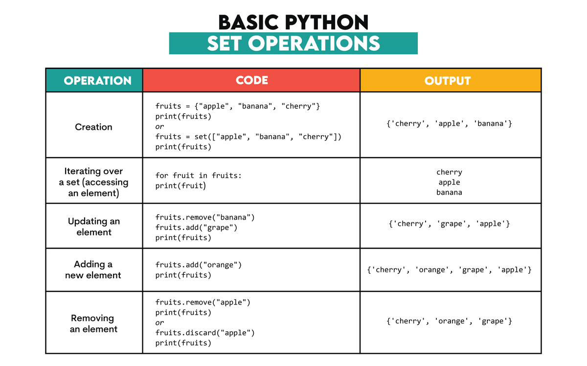 Data Structures and Algorithms in Python for Beginners - StrataScratch