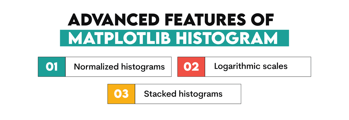 Strata Histogram How to Create a Matplotlib Histogram? - StrataScratch