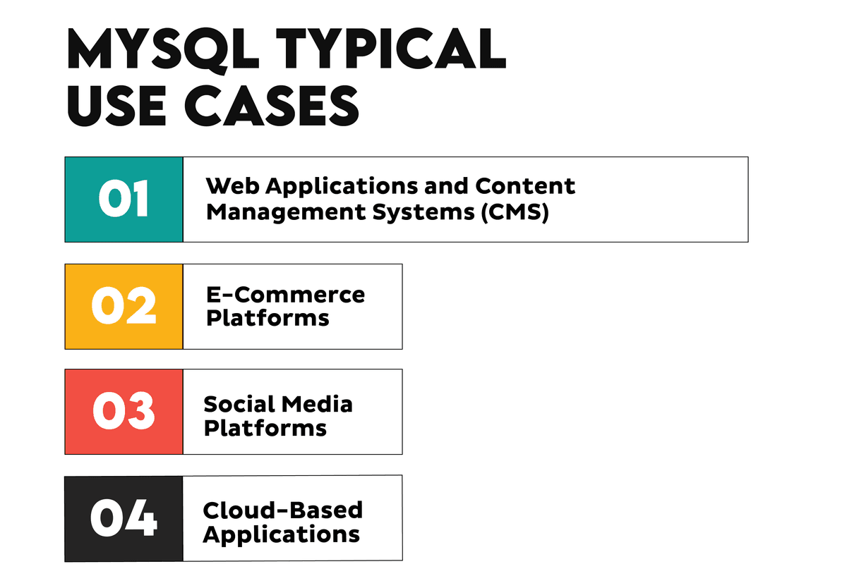 MS SQL vs MySQL: Similarities and Differences - StrataScratch