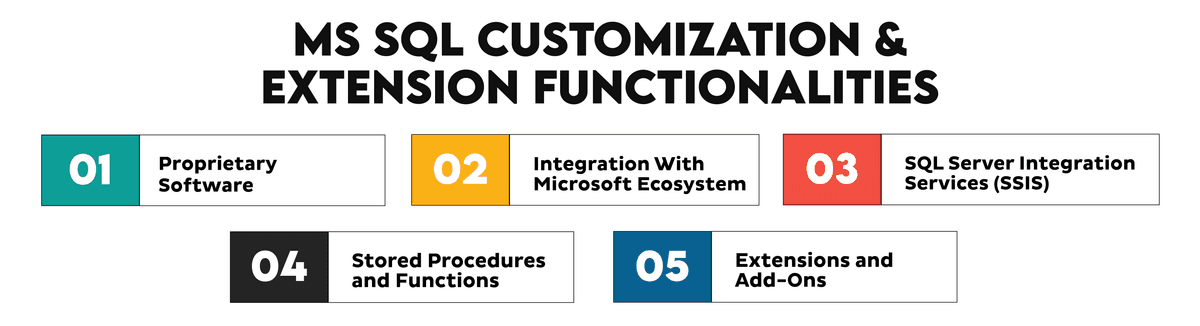unit 5 microsoft sql server and mysql. key concepts... MS SQL vs MySQL: Similarities and Differences - StrataScratch