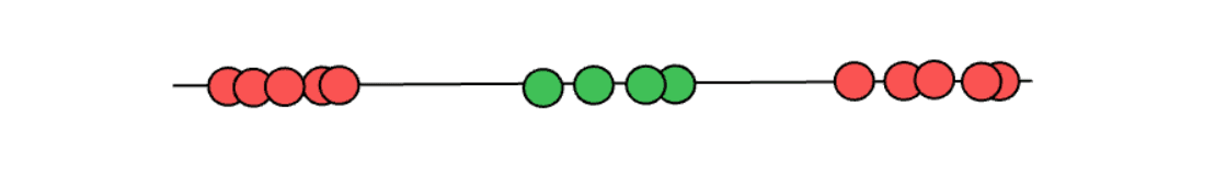 Machine Learning Algorithms Explained: Support Vector Machine ...