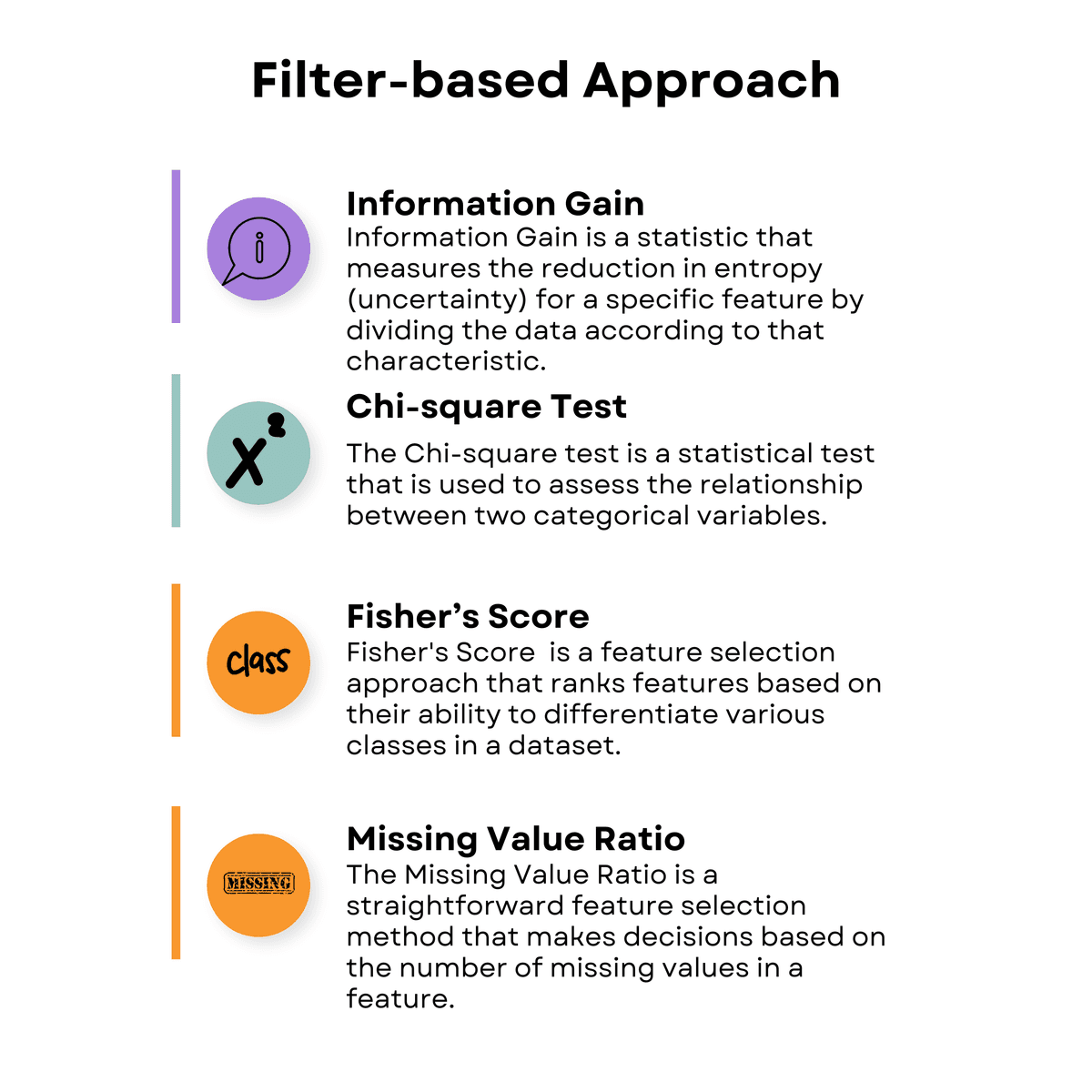 4 feature selection algorithms | machine learning... Feature Selection Techniques in Machine Learning - StrataScratch
