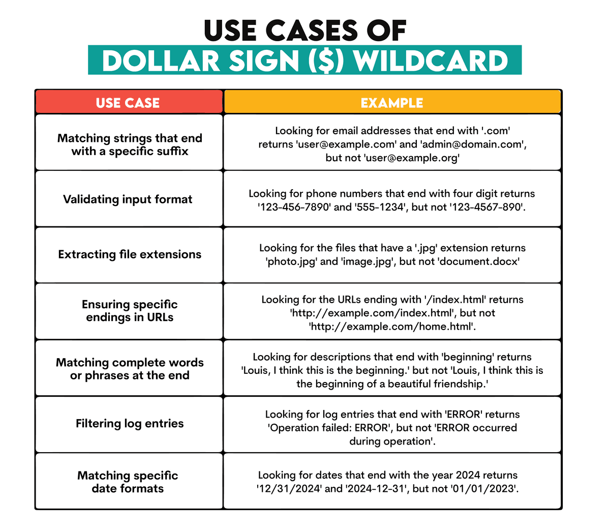 How to Use SQL Wildcards for Flexible Data Queries - StrataScratch