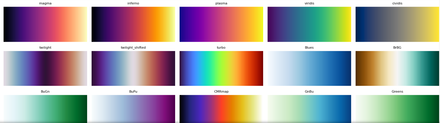 How to Customize Matplotlib Colors for Better Plots? - StrataScratch