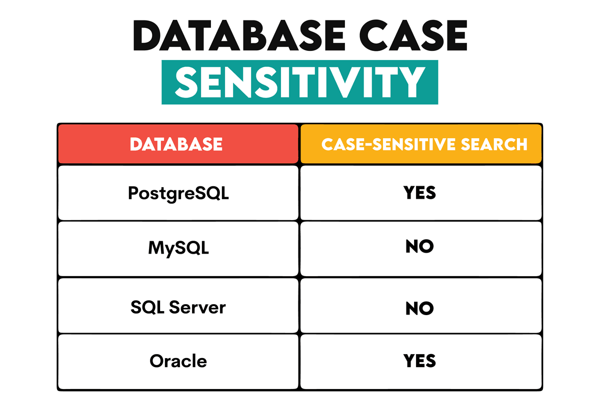 How Do You Perform SQL LIKE Queries for Pattern Matching? - StrataScratch