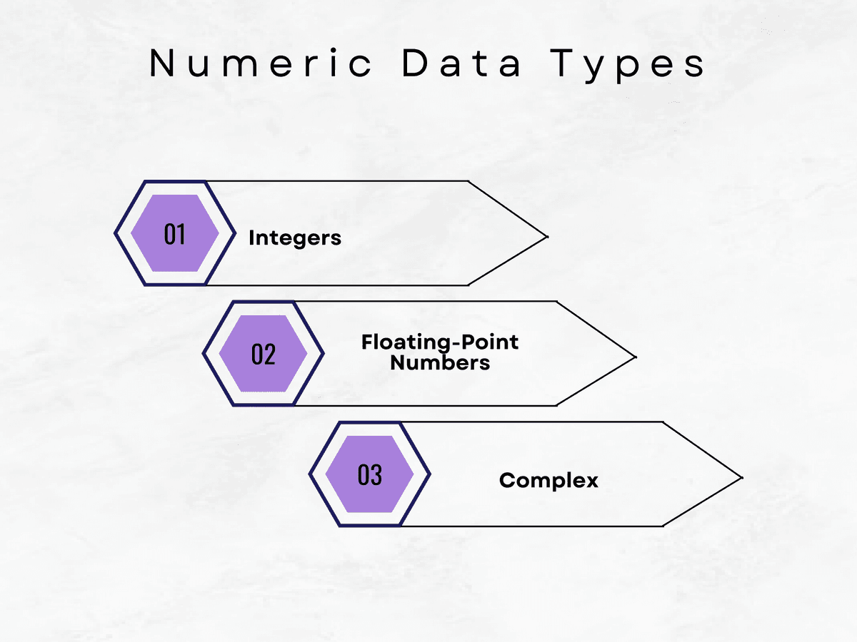 understanding data types in python with examples -... Understanding Data Types in Python with Examples - StrataScratch