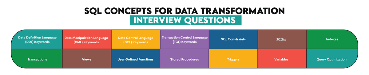 : complete guide for sql interview: question Images... SQL Interview Questions You Must Prepare: The Ultimate Guide ...