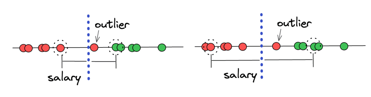 Machine Learning Algorithms Explained: Support Vector Machine ...