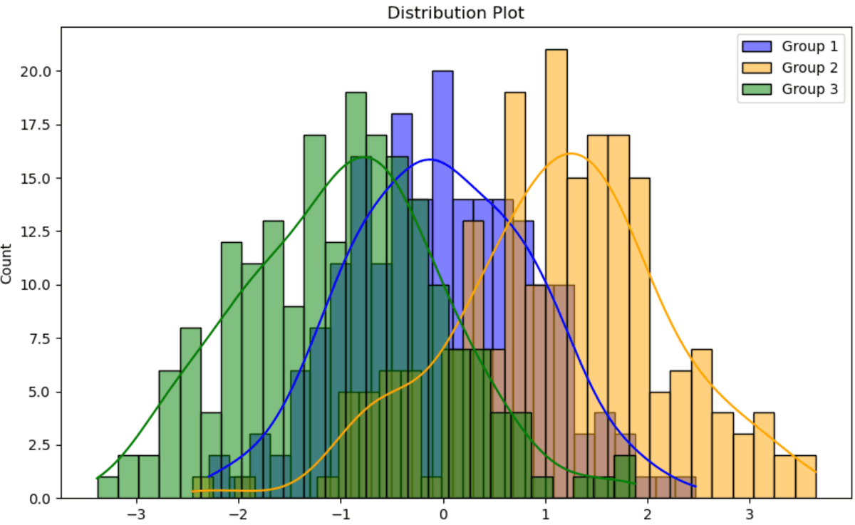5 Alternatives to Matplotlib That Make Data Visualization a Breeze ...