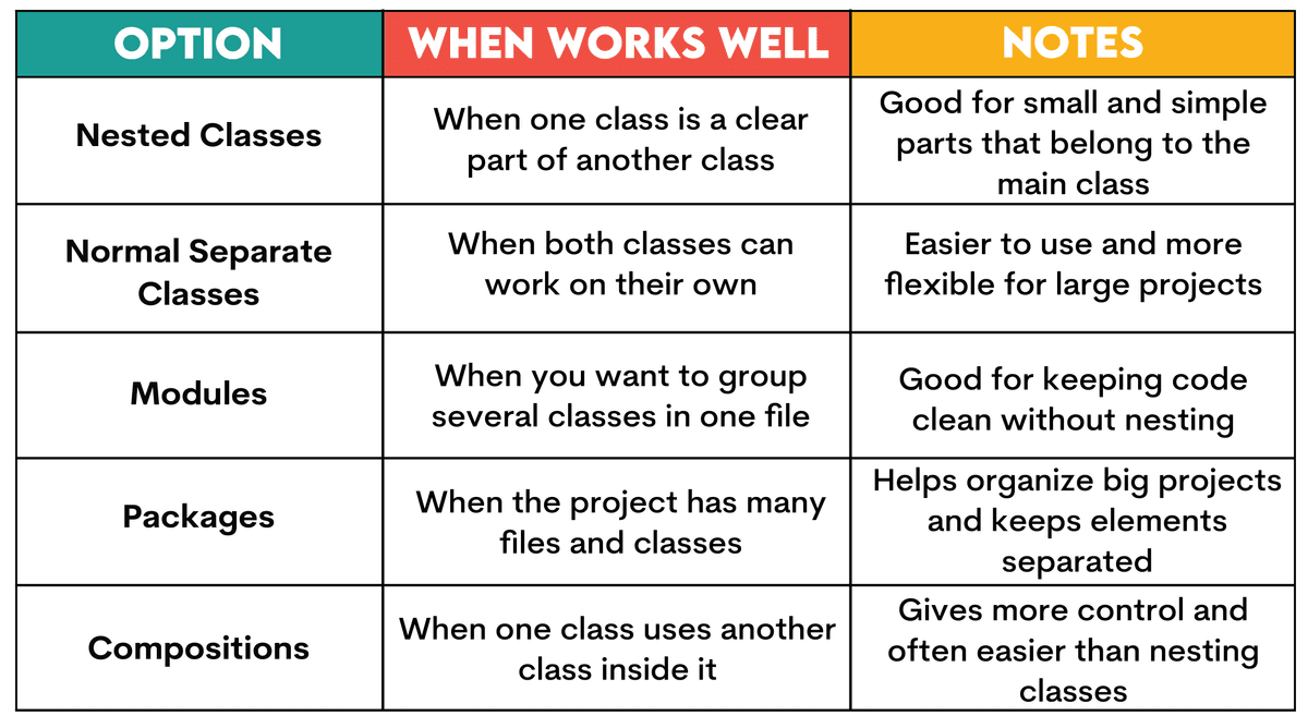Python Inner Classes: A Guide to Using Class in a Class - StrataScratch