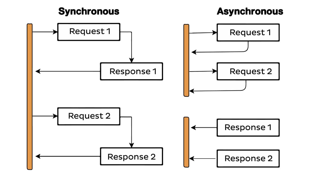 Python Threading Like a Pro - StrataScratch