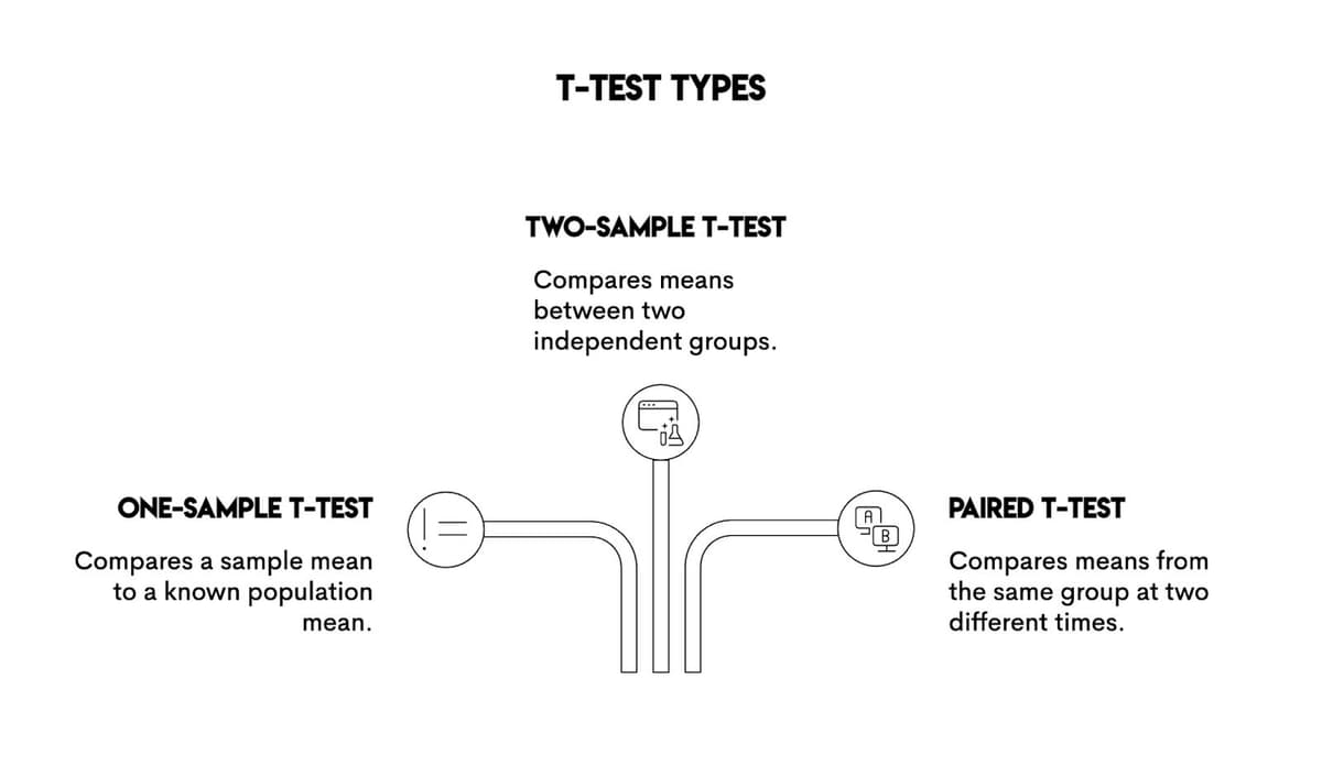 Experimental Design Using T Test How to Conduct a T-Test in R for Data Analysis - StrataScratch