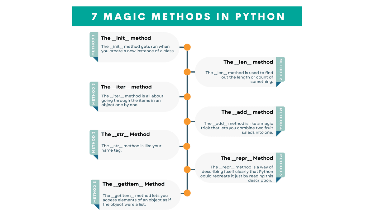 Wizard Monte Python 7 Magic Methods That Will Turn You Into a Python Wizard - StrataScratch