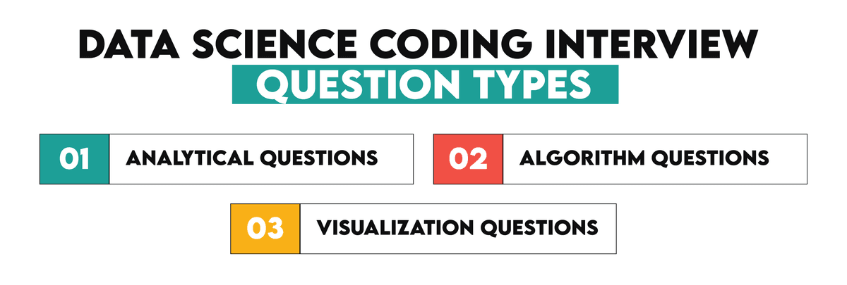 40+ Data Science Interview Questions From Top Companies - StrataScratch