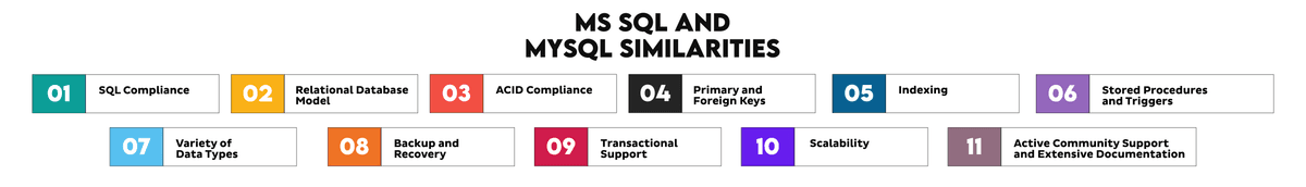 Ms Sql And My Sql Diffrence MS SQL vs MySQL: Similarities and Differences - StrataScratch