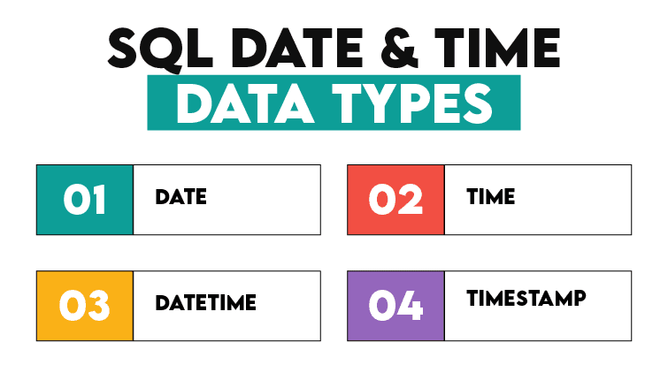 How Does SQL Date Formatting Work? - StrataScratch