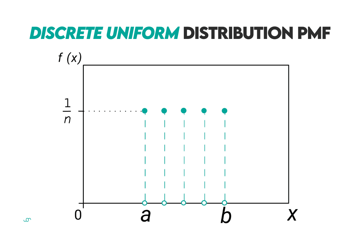Uneven Probability Example Probability Cheat Sheet: Rules, Laws, Concepts, and Examples ...