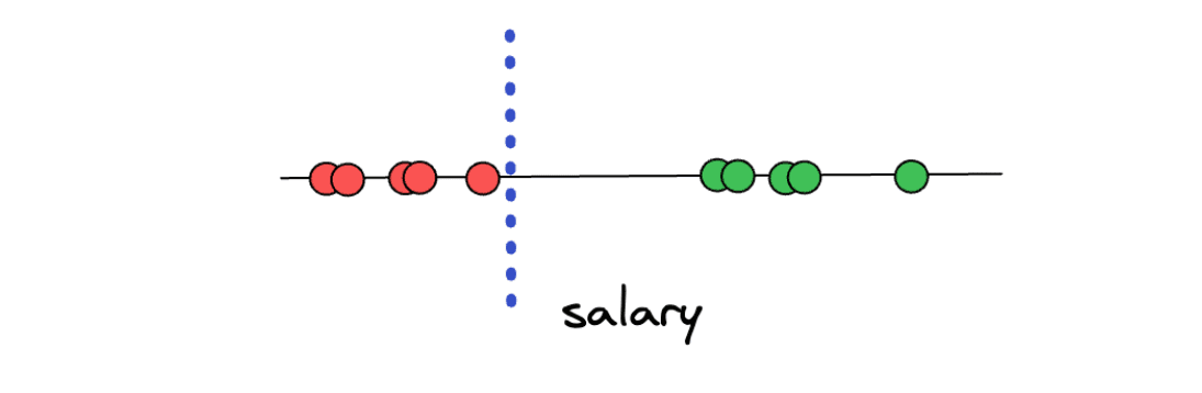 Machine Learning Algorithms Explained: Support Vector Machine ...
