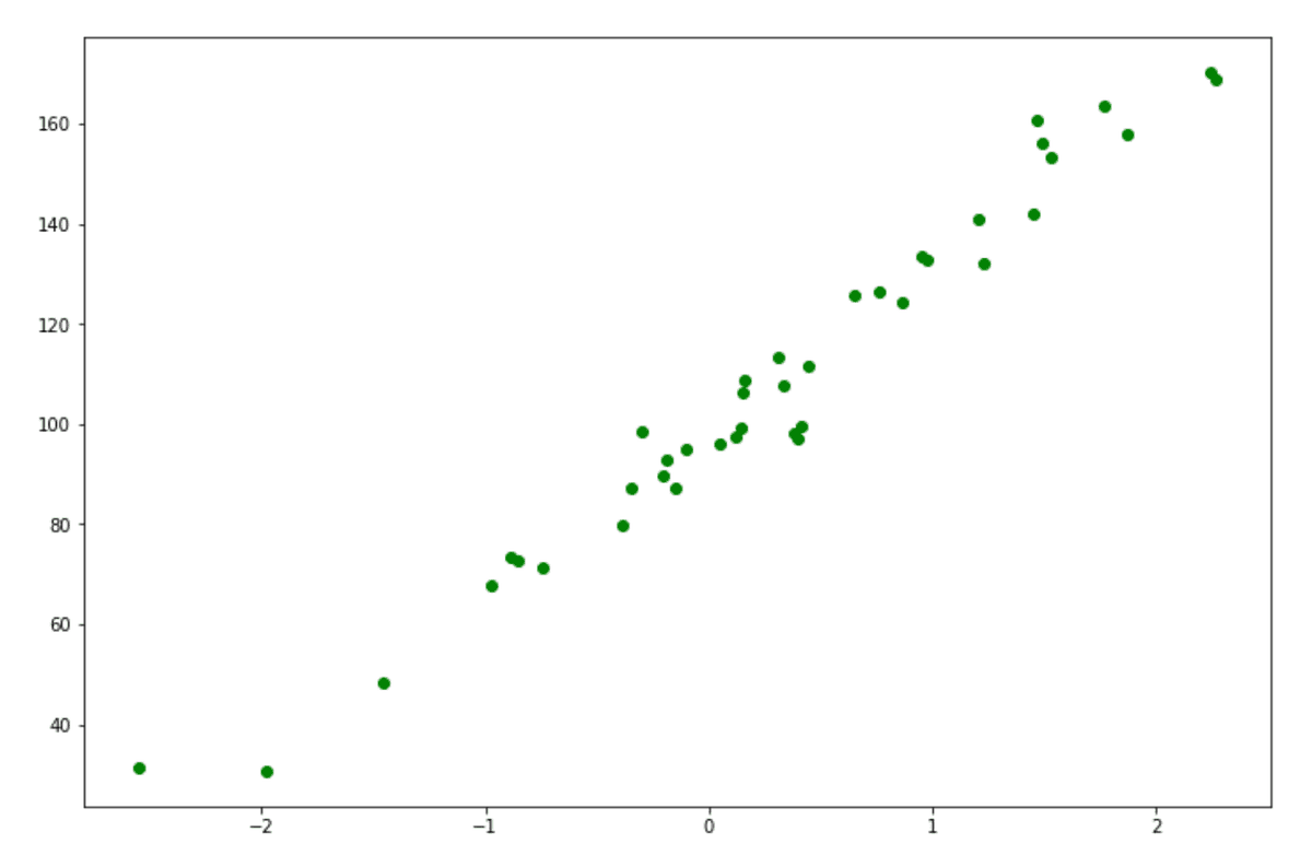 Svr Classification Machine Learning Algorithms Explained: Support Vector Machine ...
